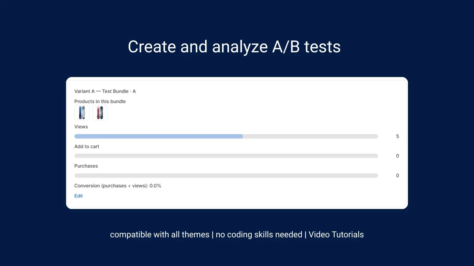 Curtify All-in-One Bundles A/B testing dashboard for comparing bundle performance
