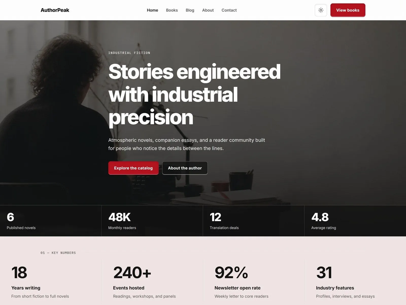 AuthorPeak preview
